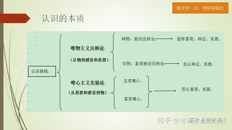 每日一講第24彈辯證唯物主義認識論框架