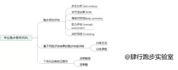 有了跑步损伤怎样应对最好