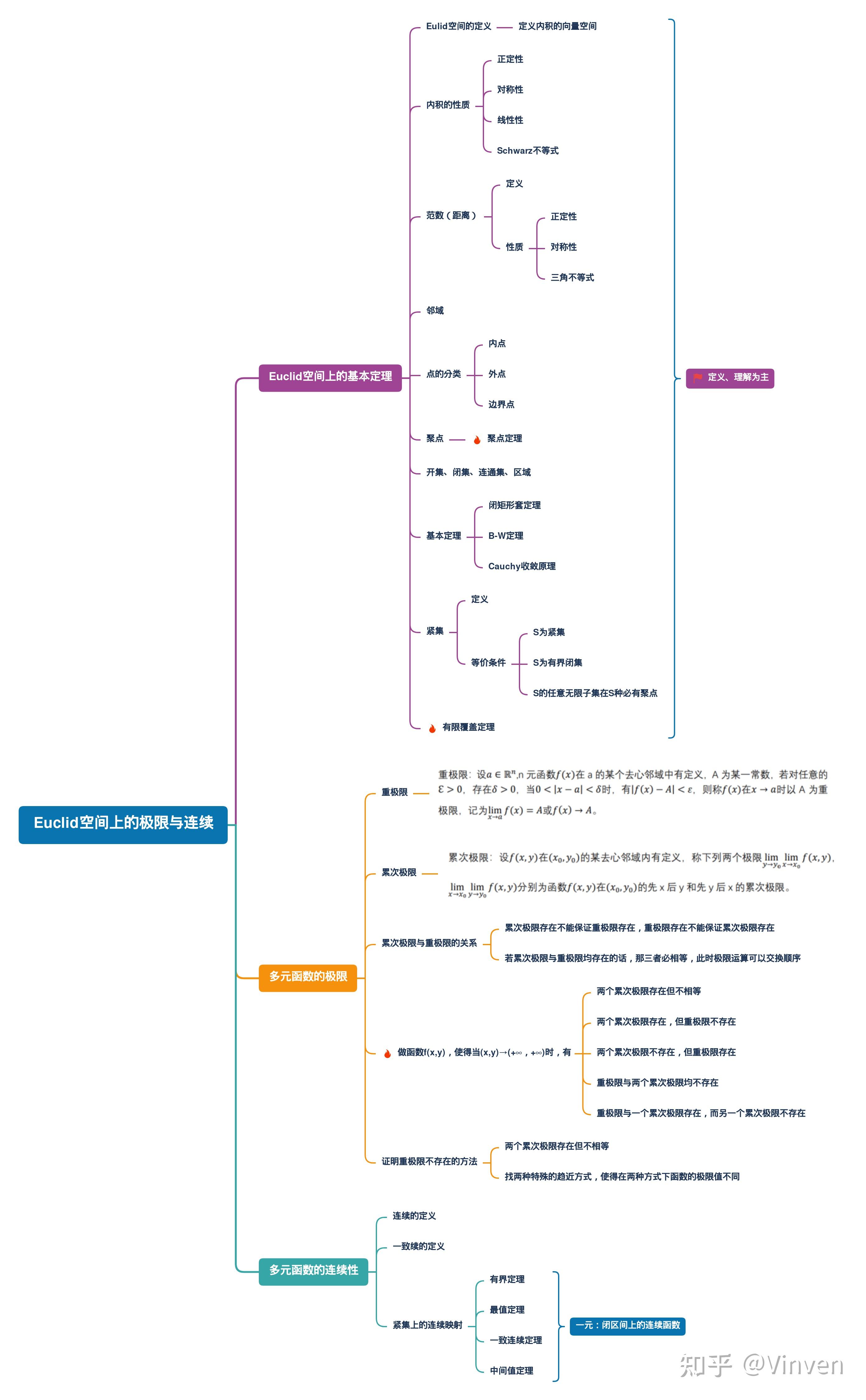 数分——Euclid空间上的极限与连续(5) - 知乎