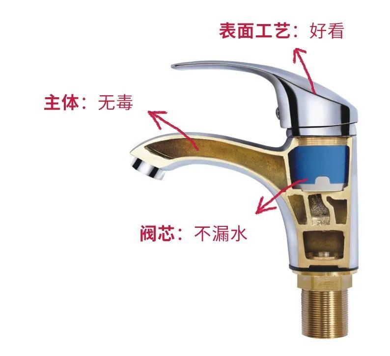 太疯狂了(家里用到的水龙头怎么选择)家里用到的水龙头怎么选好,(图19) 太疯狂了(家里用到的水龙头怎么选择)家里用到的水龙头怎么选好,(图19)
