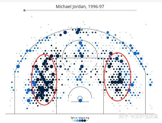 三角进攻拯救了乔丹而科比拯救了三角进攻