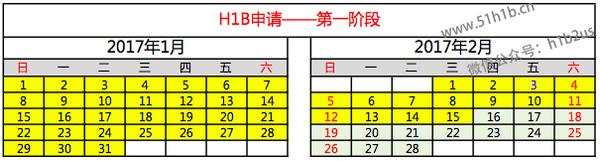 H1b工作diy申请攻略 六大阶段 知乎