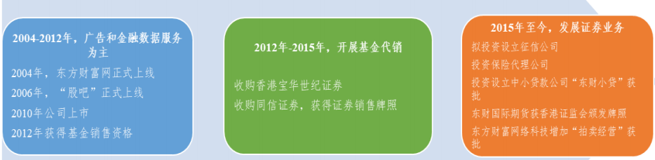 东方投资可靠吗知乎(东方投资是正规平台吗)