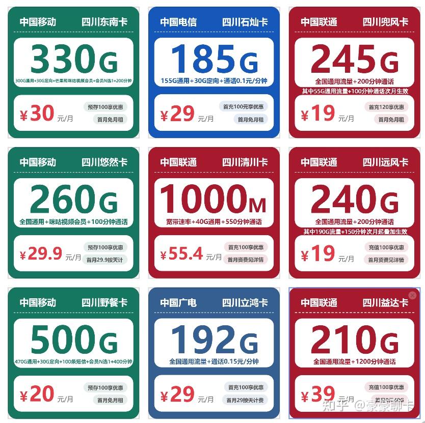 四川本地实惠流量卡全解析,多款套餐按需挑选