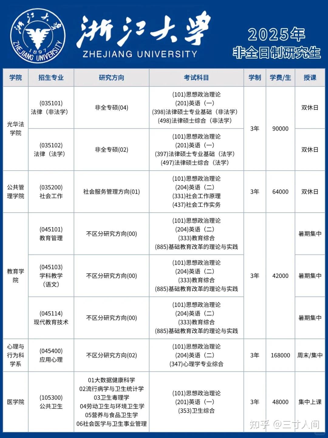 自划线已公布！2026年浙江大学非全日制研究生招生专业一览，含学制学费、报考时间 - 知乎