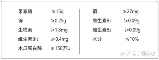 如果你選擇化毛球片,要記得看配料表,那些含有化學礦物油,氫化植物油