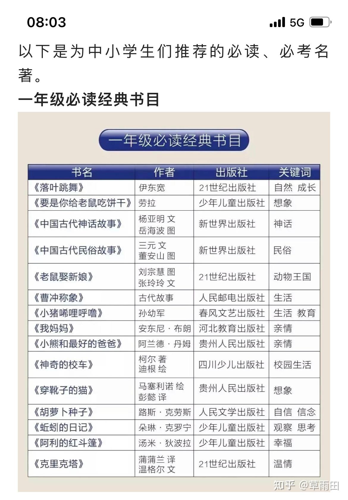 教育部规定的中小学必读书目 - 知乎