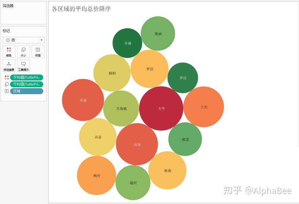 上海寶山區二手房數據分析案例可視化