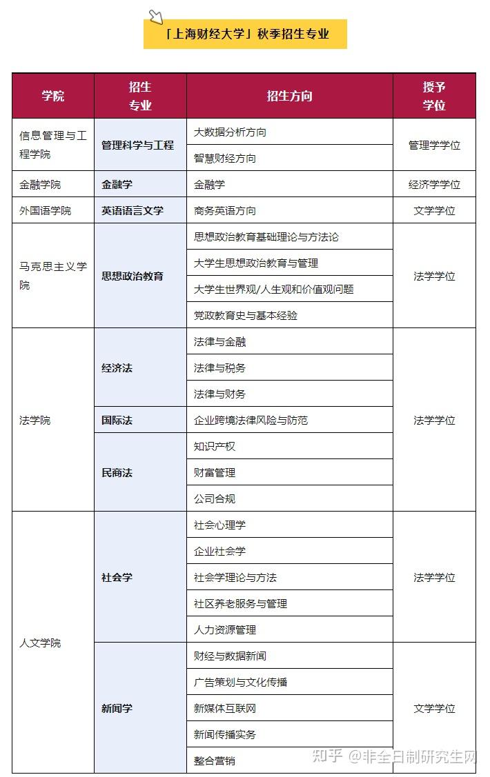 财经类有哪些专业(财经类有哪些专业好就业)