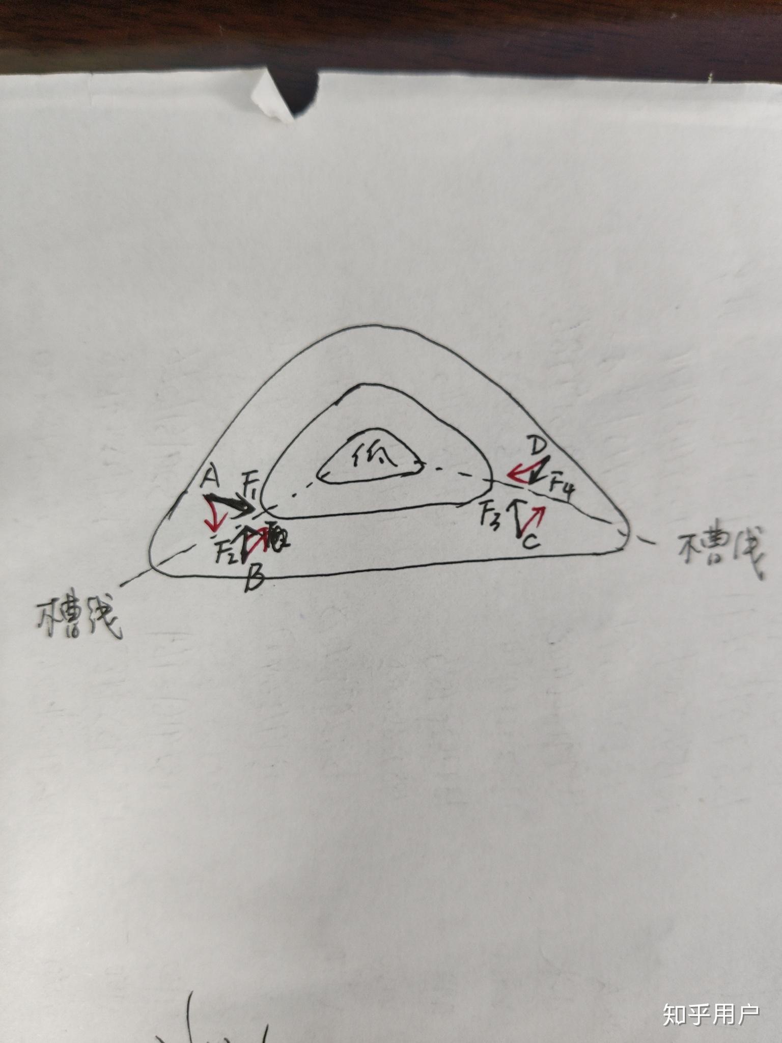 锋面气旋的成因是什么？ - 知乎