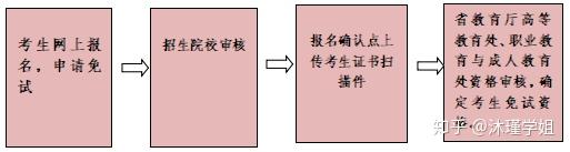 昆明学院专升本专业有哪些_昆明学院专升本录取分数线_昆明学院专升本