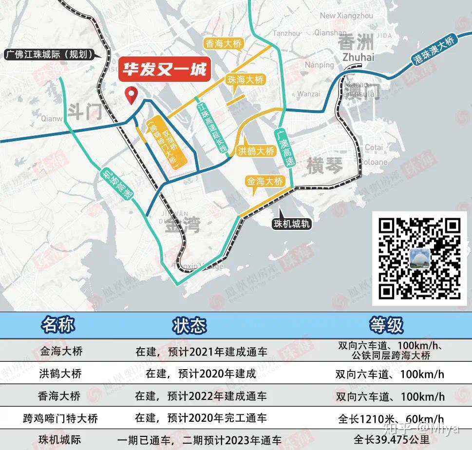 珠海航空新城和唐家北圍怎麼選不要著急聽我說