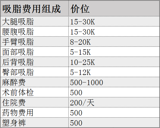 抽脂一般多钱图片