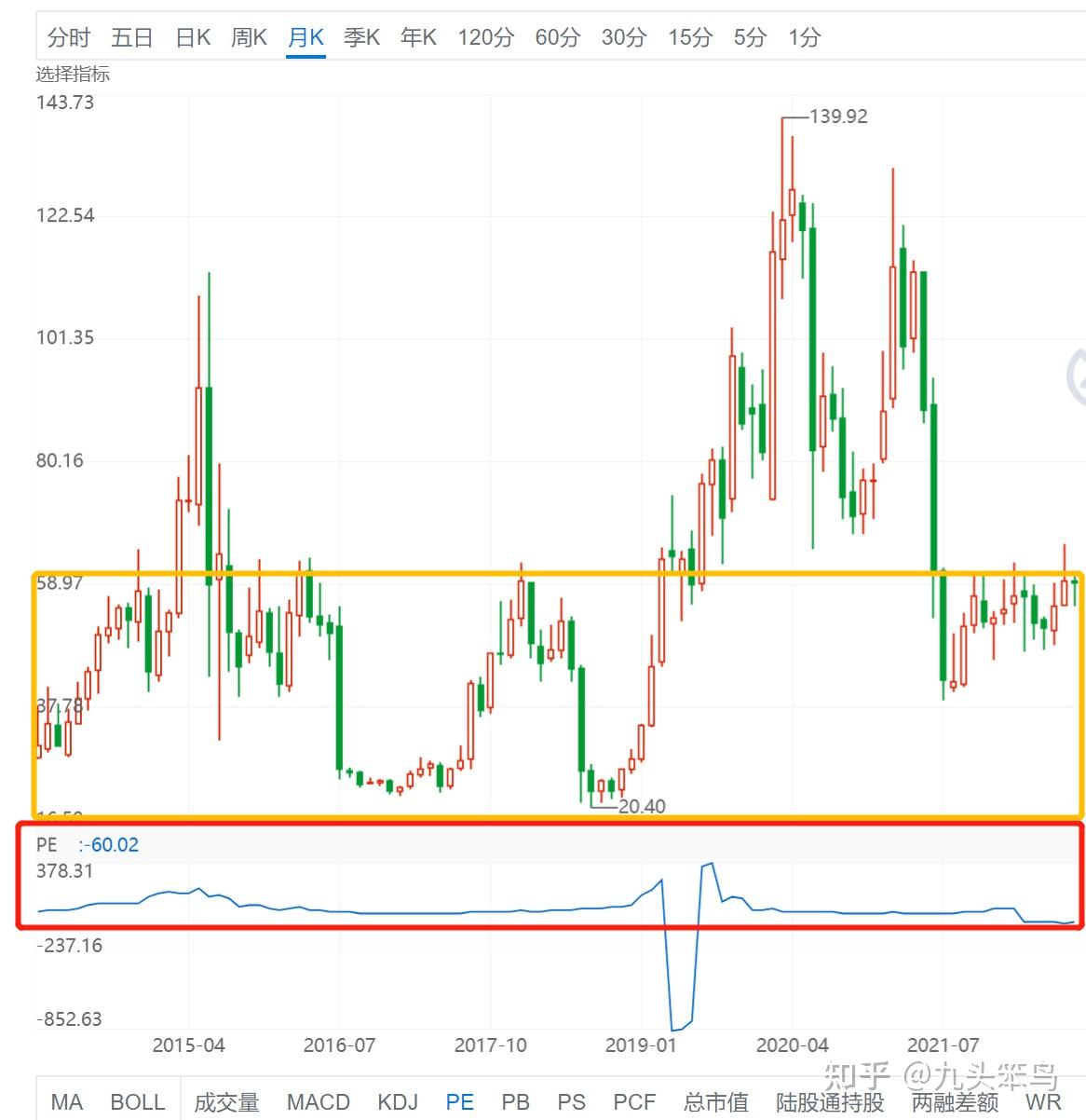 深入讲解市盈率，为什么说市盈率是投资的估值？ - 知乎