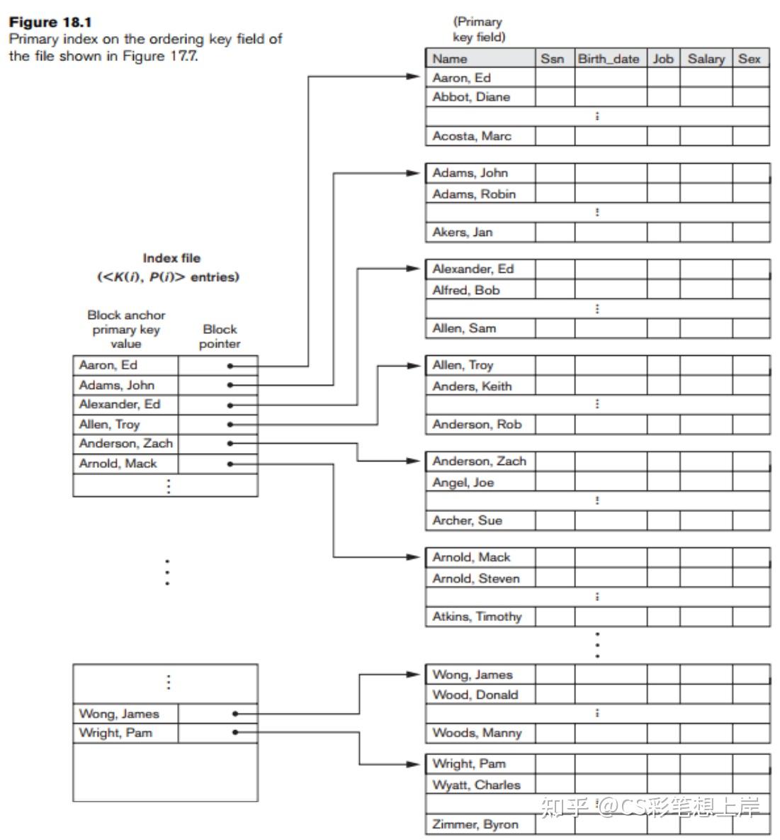 databaseoptimizationindexing