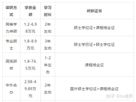 读国外硕士学费大概多少_如何去国外读研究生硕士,学费高吗