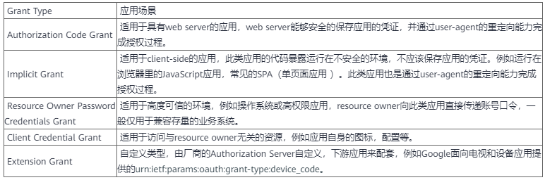 OAuth：每次授權暗中保護你的那個“MAN”