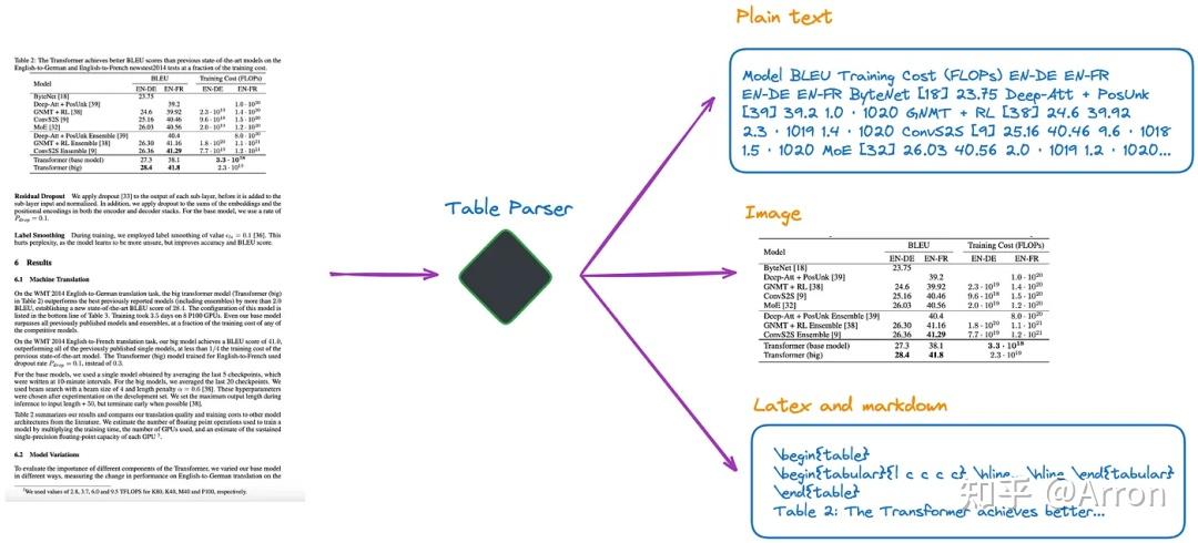 Rag Table Examples LLM之RAG实战(三十三)| 探索RAG在Table的应用 - 知乎
