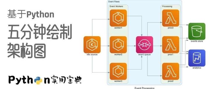 Python 五分钟绘制漂亮的系统架构图 - 知乎
