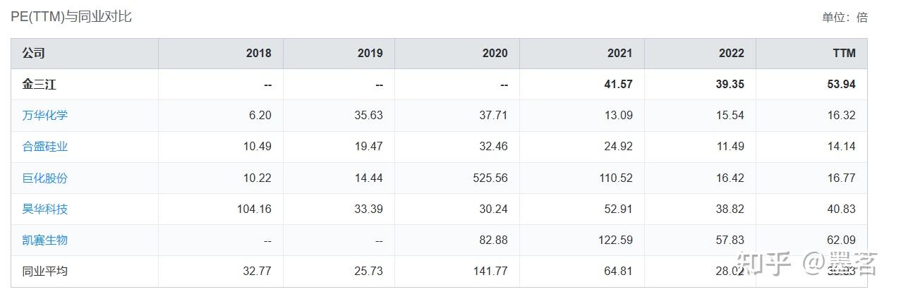 A股2022年首份年报出炉,金三江净利同比增三成 - 知乎