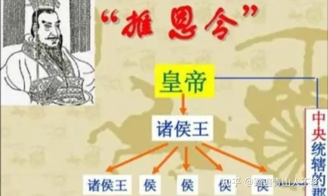 为什么推恩令下来之后，诸侯王不能不遵守命令，只让自己的嫡长子继承王位？ - 知乎