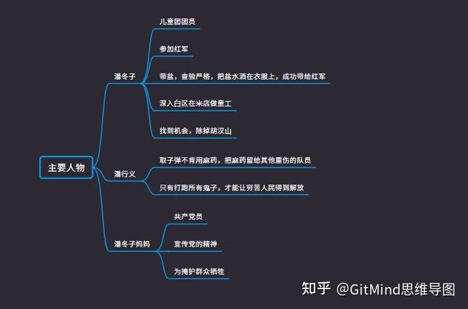 作者在中国少年儿童出版社出版了《两个小八路》