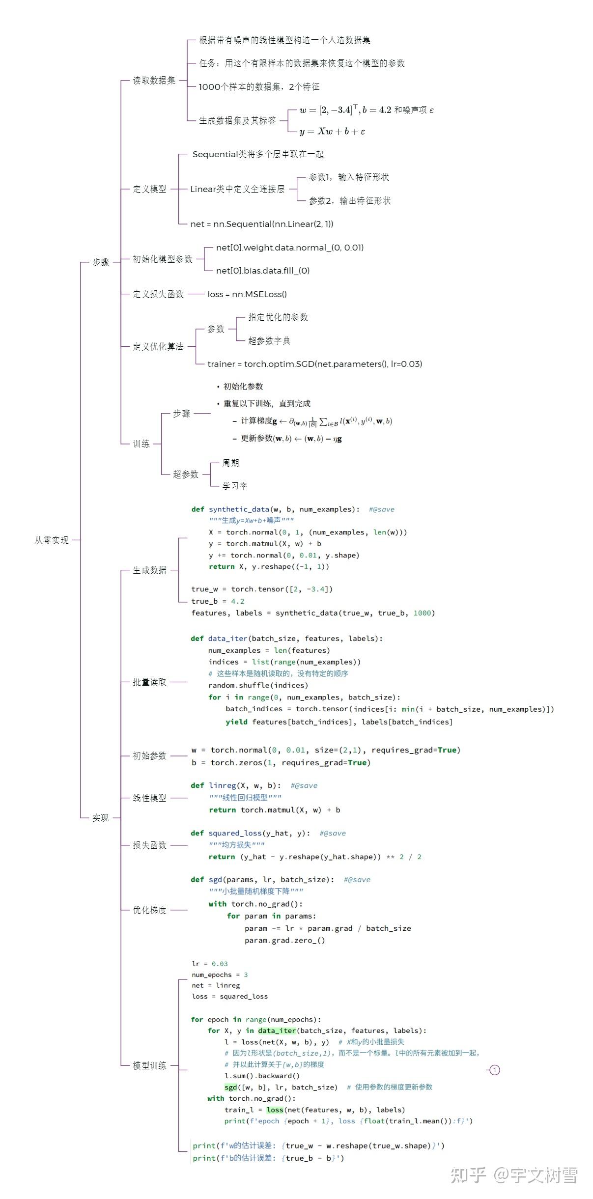 动手学深度学习思维导图2 知乎