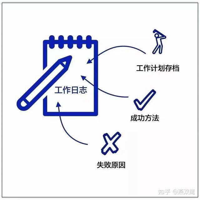 怎么才能提升自己工作能力? - 知乎