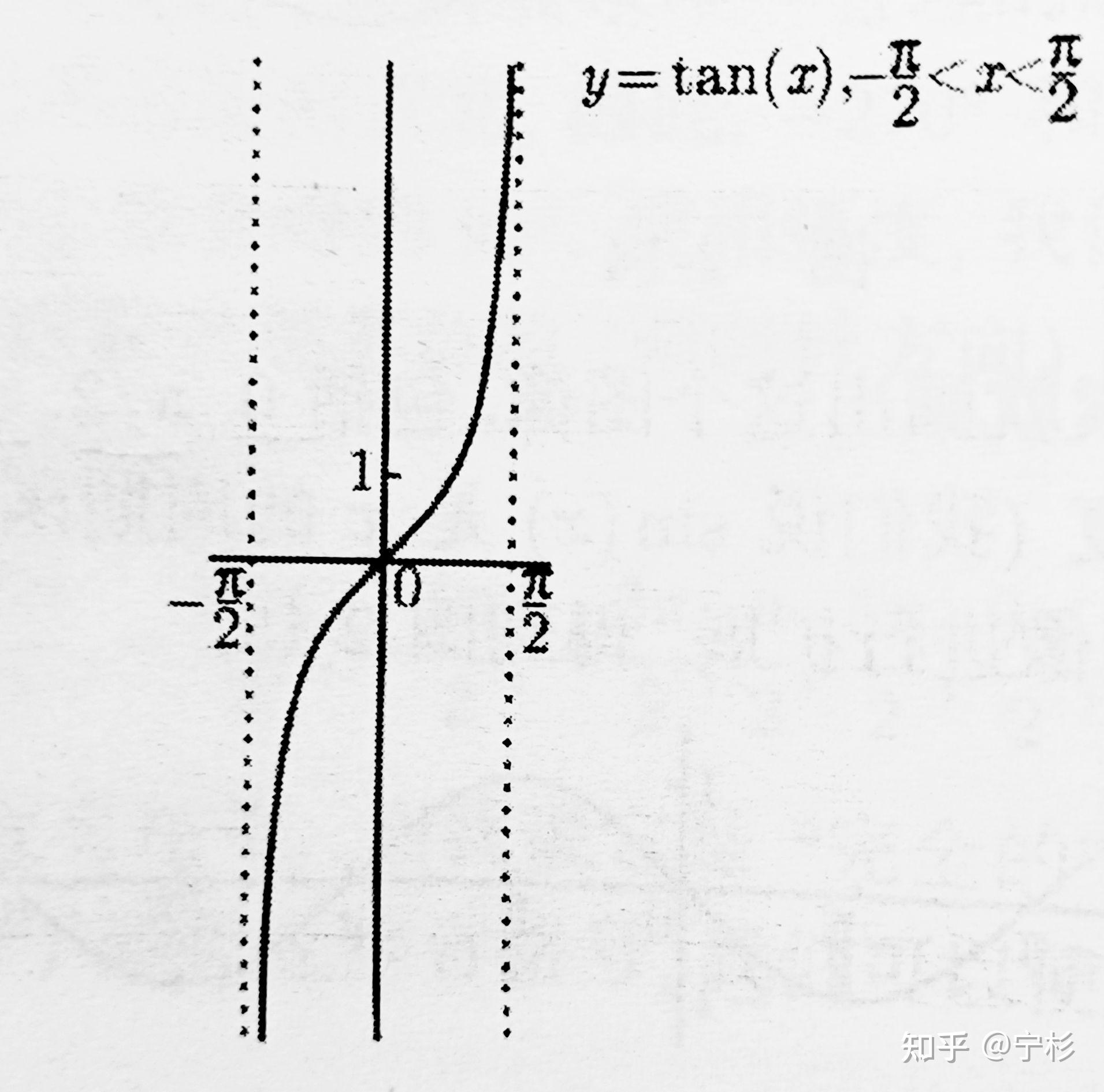 常见函数及其图像