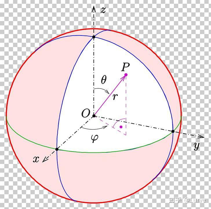 极坐标系和球坐标系下的速度和加速度推导