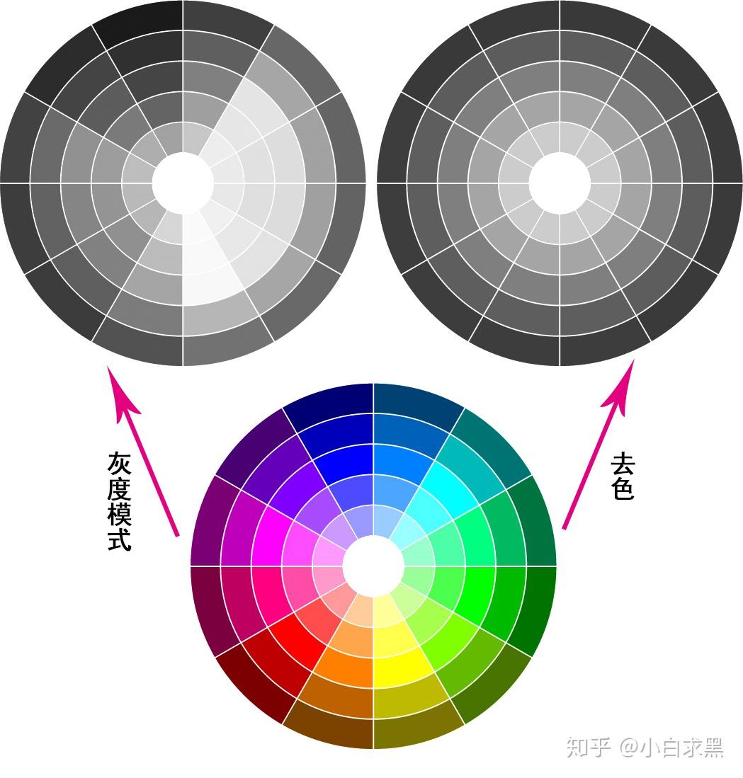 色盘灰度图片