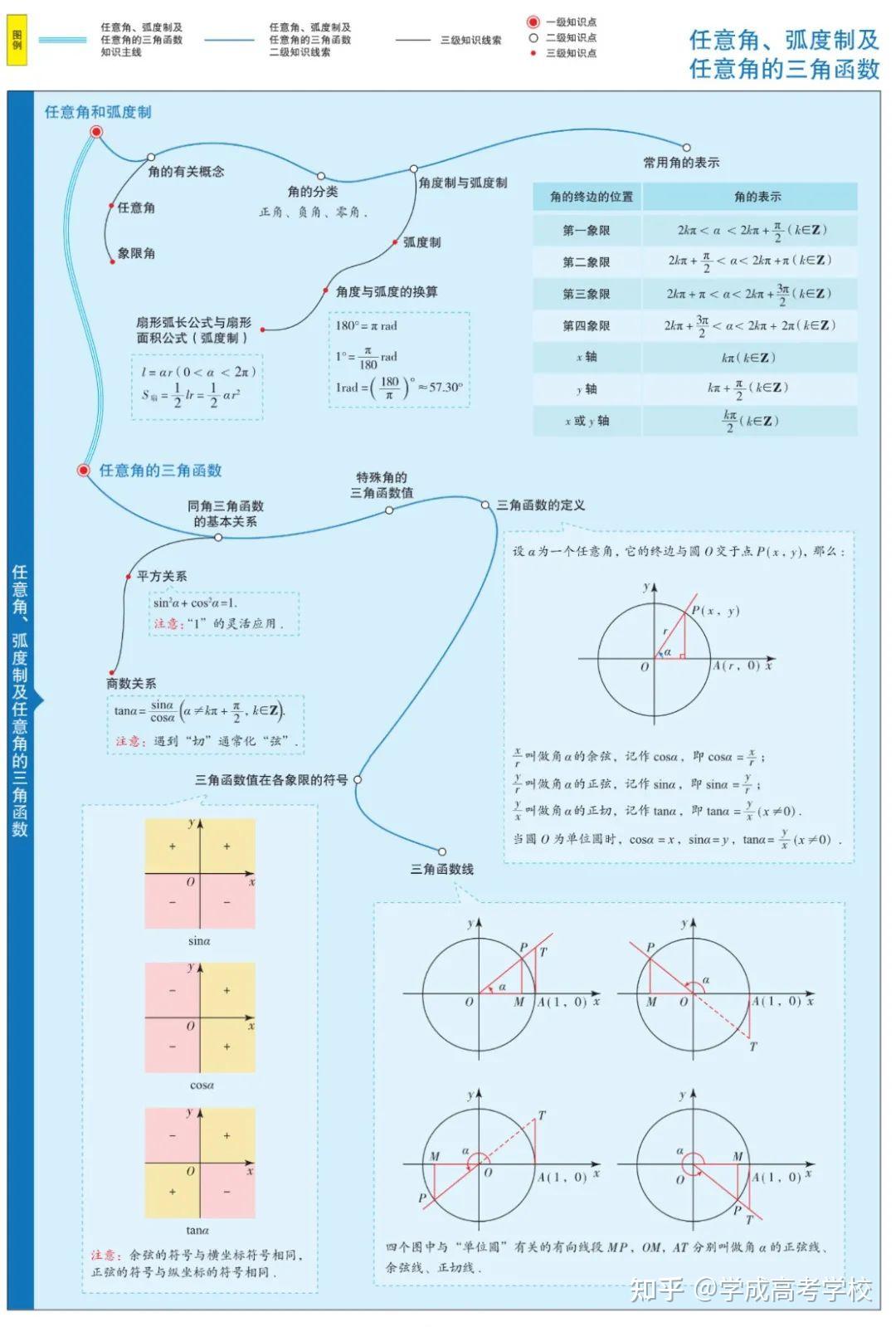 吃透这26张最美数学图表,偏科生也能也能稳稳130+ - 知乎