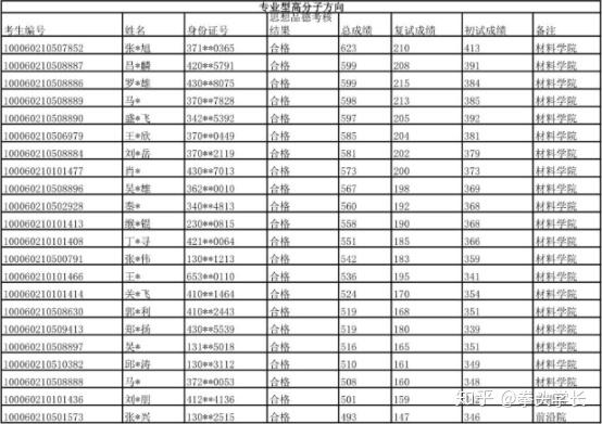 大学化工专业排名_计算机专业大学排名(3)