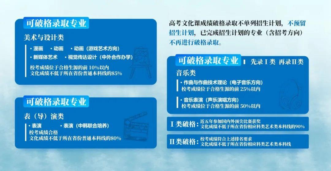 21年艺考文化课分数线_艺术类2021年文化课分数线_2024艺考文化课分数线