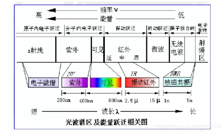 红外光谱对照表图片