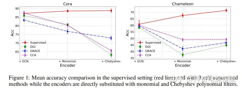 [ICLR 2024] PolyGCL: Graph Contrastive Learning via Learnable Spectral ...