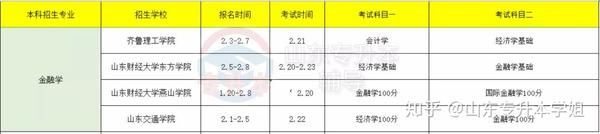 枣庄经济学校3+2有哪些专业_山东省枣庄经济学校_枣庄经济学校