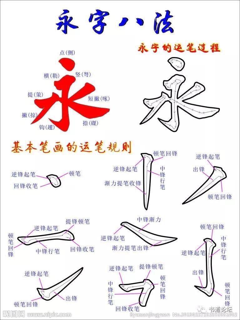 练习硬笔书法的几大误区与指导 - 知乎