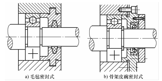 师 1人赞同了该文章 为了使轴承保持良好的润滑条件和正常的工作环境