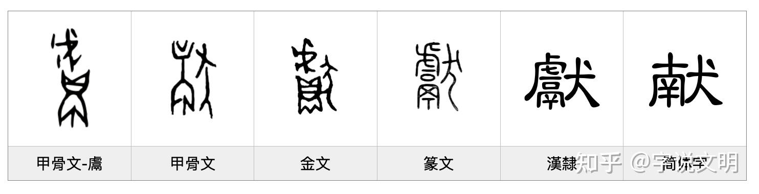 献——每日一字·犬部字 - 知乎