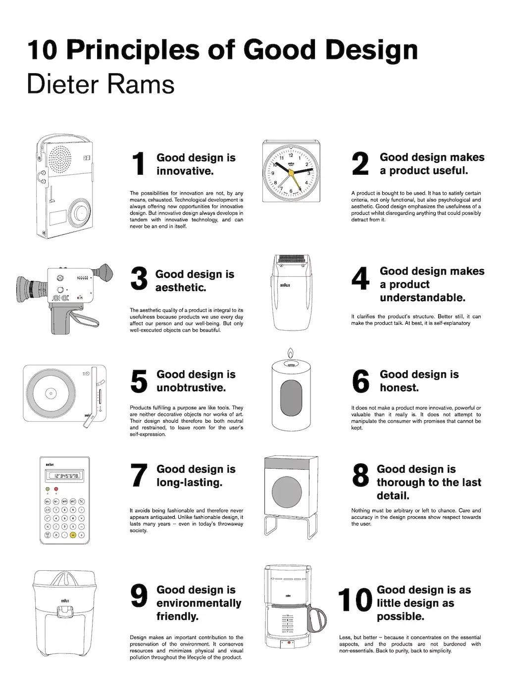 什么是好设计的10个原则传奇设计师迪特拉姆斯dieterrams告诉你