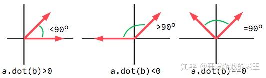 [译文]游戏中的数学:向量数学(vector math) - 知乎