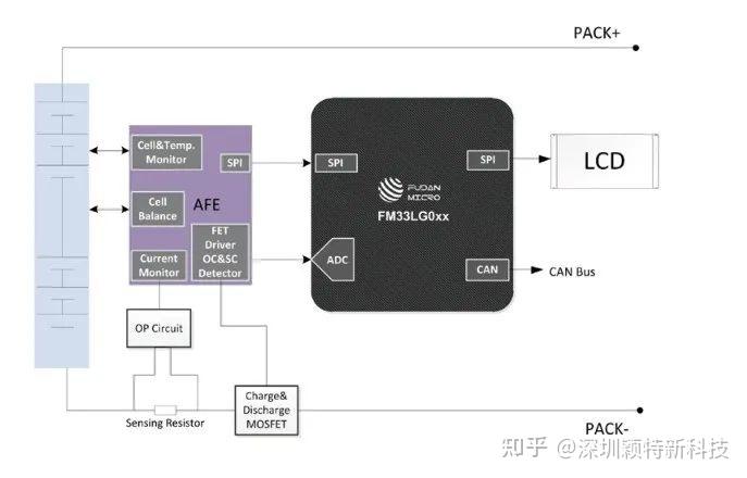 新能源之储能BMS芯片选型浅析 - 知乎