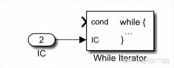 MATLAB的Simulink的While子系统（动作子系统） - 知乎