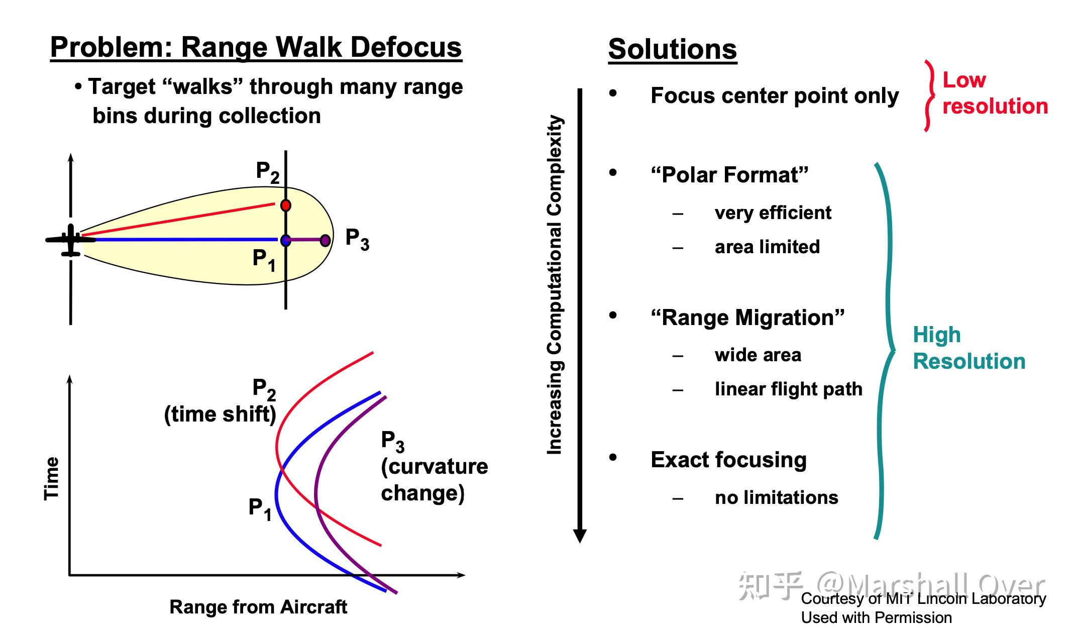 image formation block diagram:far