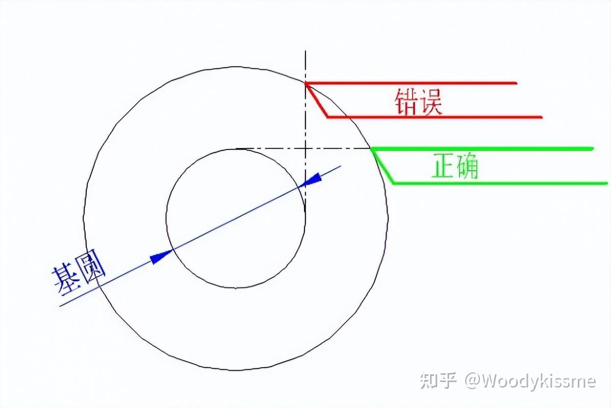 渐开线蜗杆齿形怎么画图片