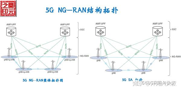 NR典型协议栈和拓扑汇总（福利！请收藏） - 知乎
