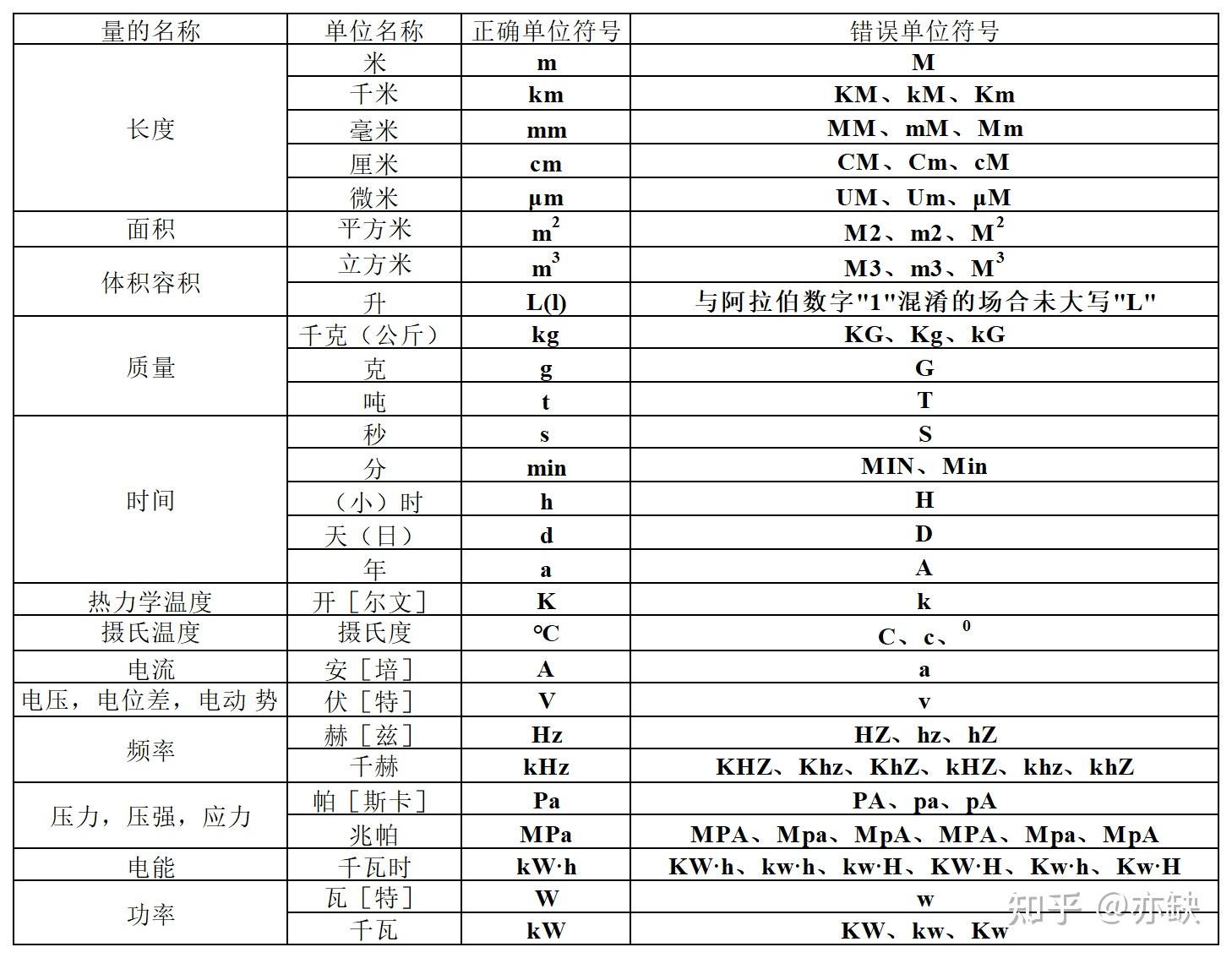 制图尺寸标注规范