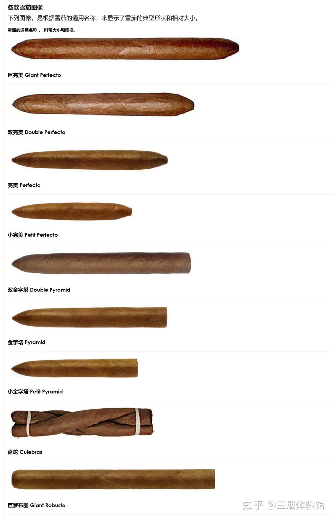【基础篇】雪茄101:雪茄的挑选(下) - 知乎