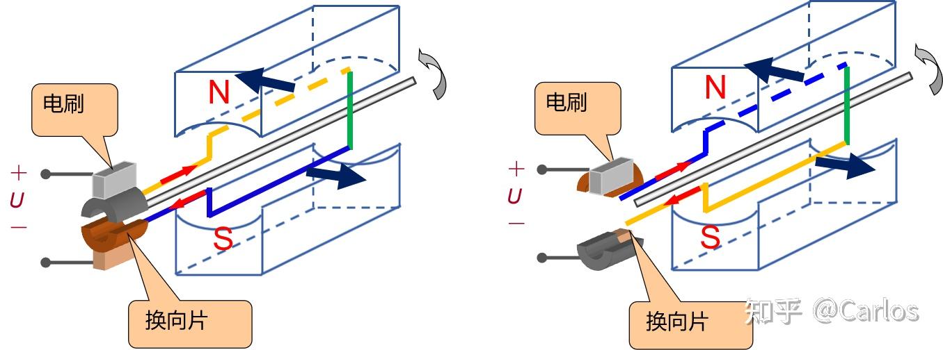 直流伺服電機的工作原理及驅動